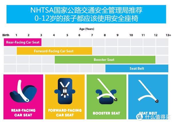 正向安装的座椅(forward-facing car seat);辅助软坐垫(booster seat