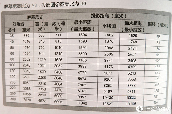 商用投影也能不傻大黑粗,更有智能wifi芯,明基e580商用1080p投影众测