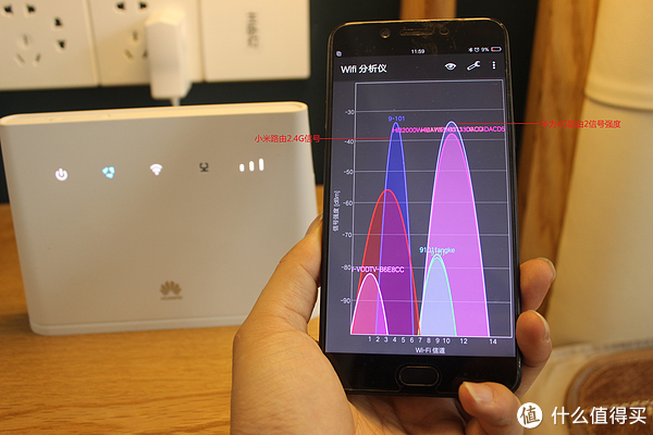 我将小米路由器和华为4g路由器2放置在主卧,我通过手机wifi测量仪