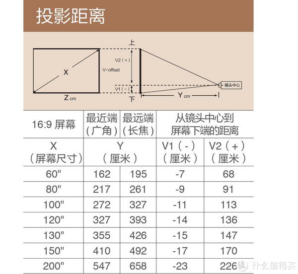 爱普生ch-tw5400家用投影简单开箱和使用分享