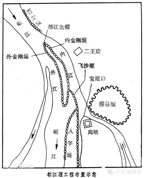 先来看一下都江堰整体工程的示意图