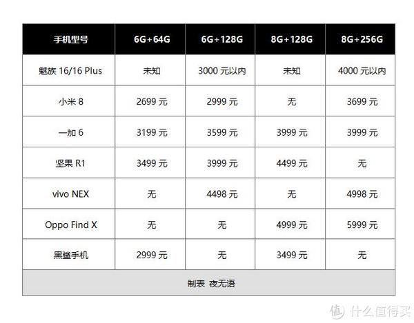 魅族16死磕小米8了解1616plus新机看这篇就够了附真机图