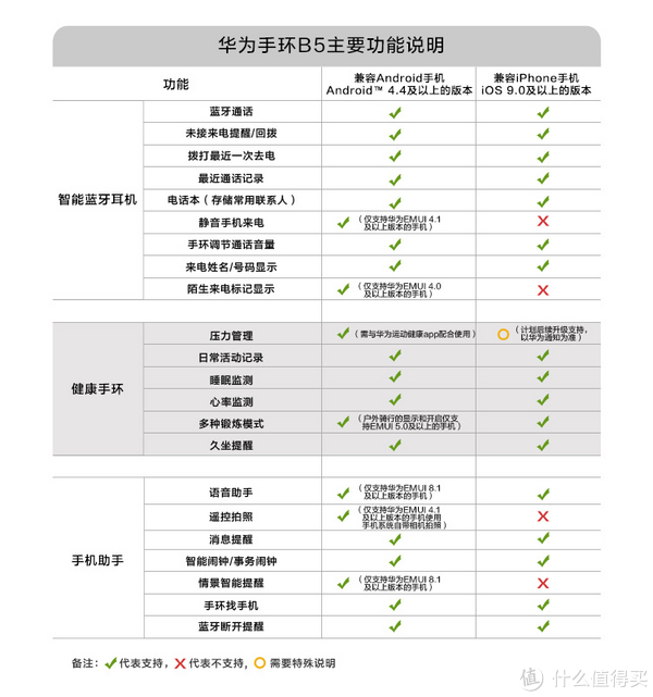 万字长文,只为告诉你华为 b5 智能手环的真实体验