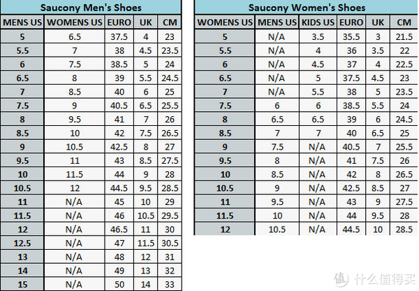 海淘必看经验贴《各大品牌鞋子尺码表汇总大全》