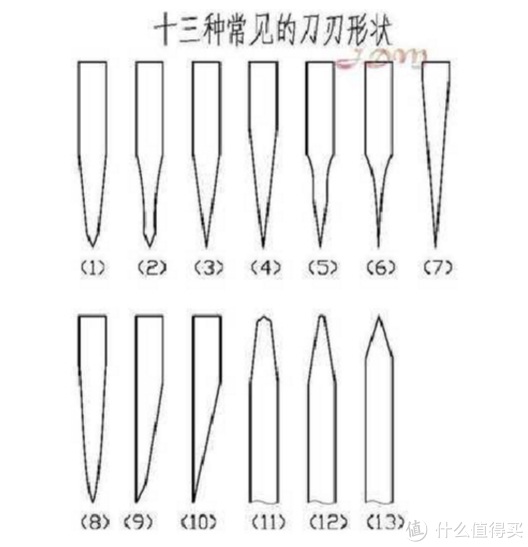 开刃的方式和角度很大程度上决定了这把刀的使用场合.