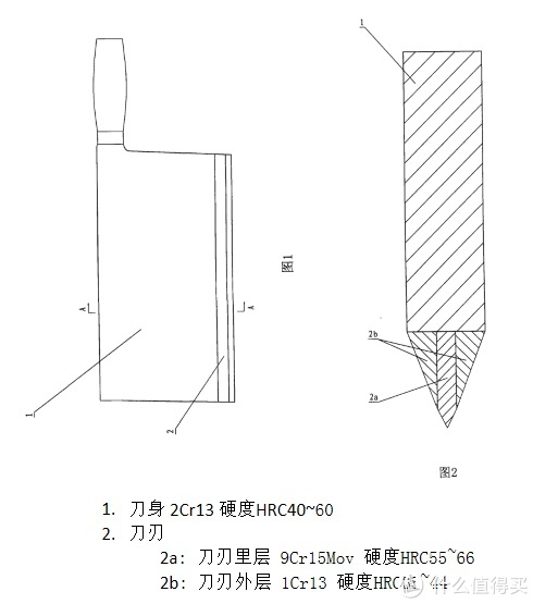 厨具选购 篇一:透过现象看本质,菜刀也要买得值—材质篇