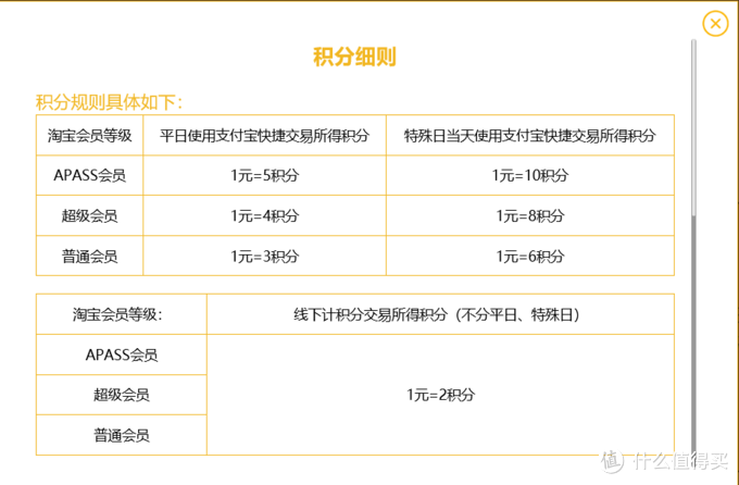 普罗大众用卡记(五)各大银行积分价值及卡组搭配