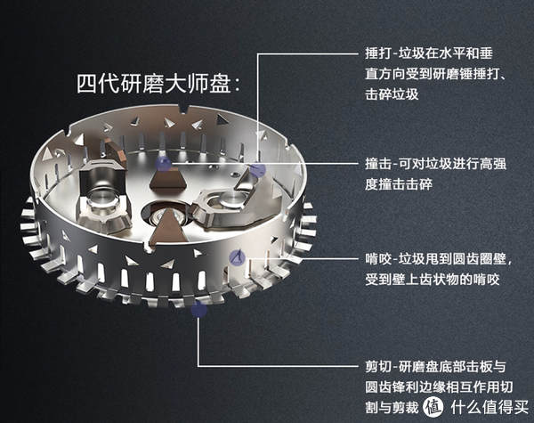 锤锤结实,挫骨扬灰:proscenic 浦桑尼克 pro f垃圾处理器评测