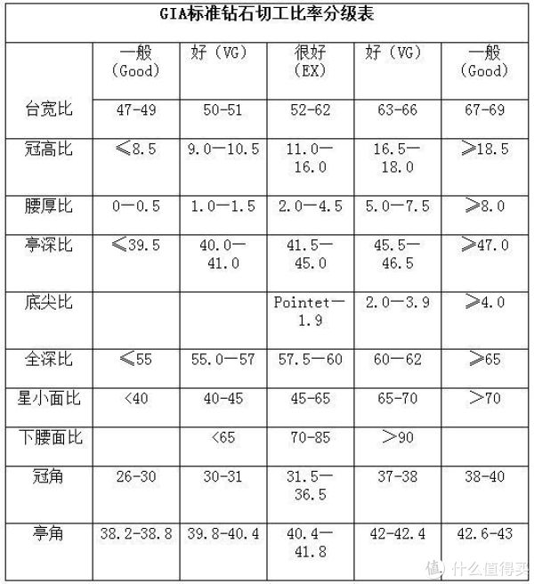 钻戒 篇一:科学普及一下钻石4c之一切工