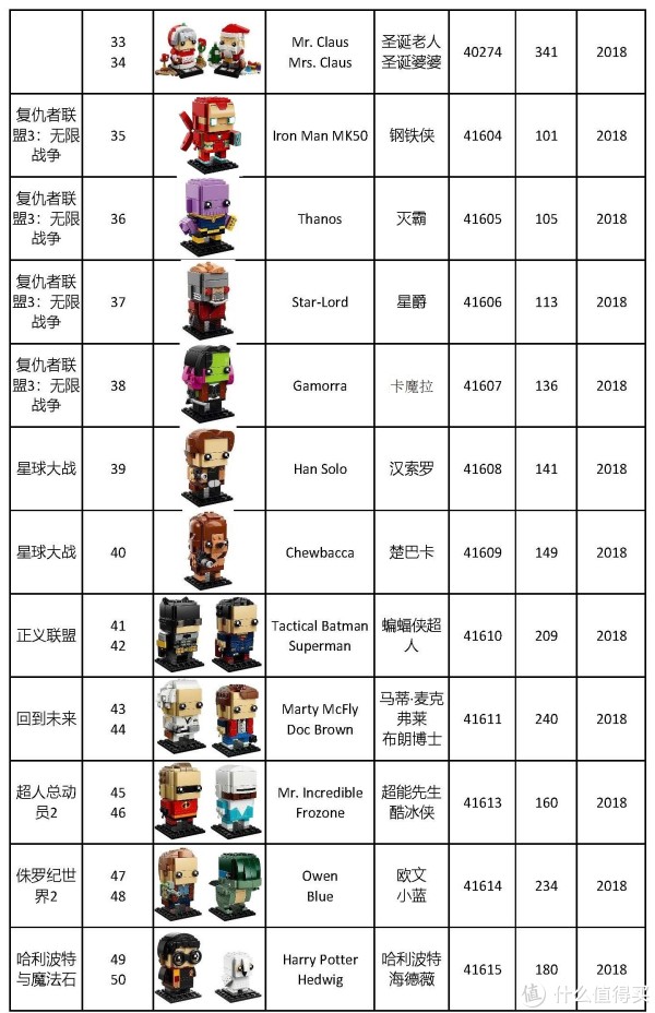 乐高方头仔 篇一:集齐全套乐高方头仔,看这篇就够了