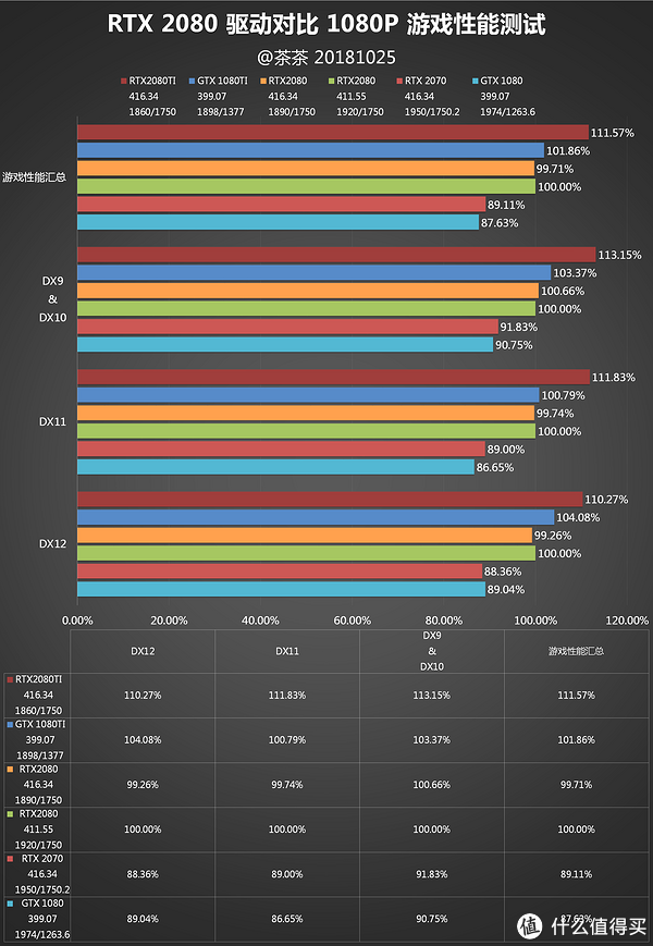 20系列显卡新旧驱动对比