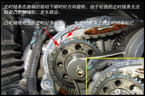 ea888发动机,你妈妈喊你回家换正时链条涨紧器