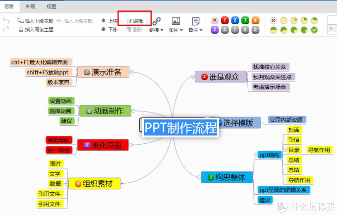 制作ppt思维导图模板分享