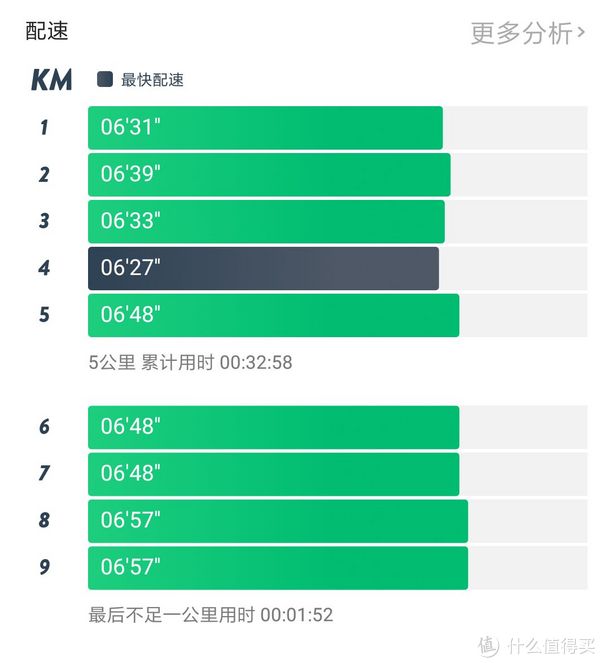 荣耀手表watch magic和咕咚s1 游泳和跑步的使用感受