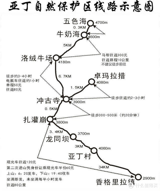 景区路线图