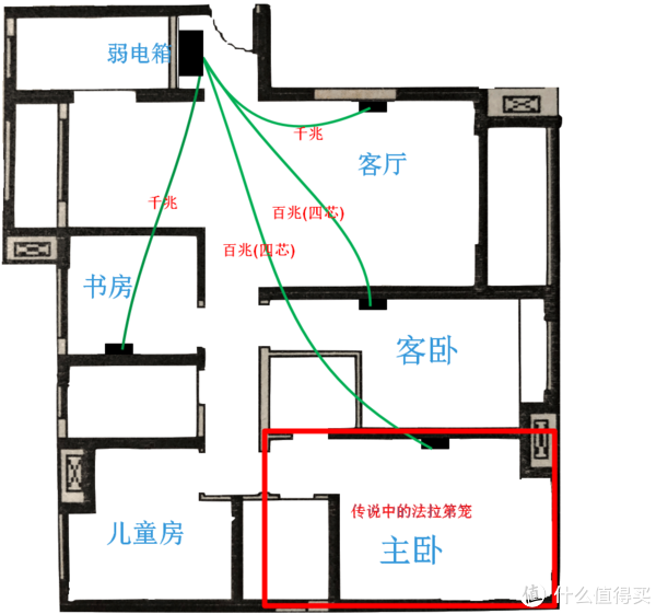 家庭网络规划干货篇(一)——家里有个法拉第笼是什么体验?