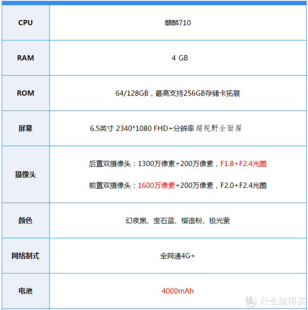 华为畅享9 plus 手机测评:新时代千元"水桶机"