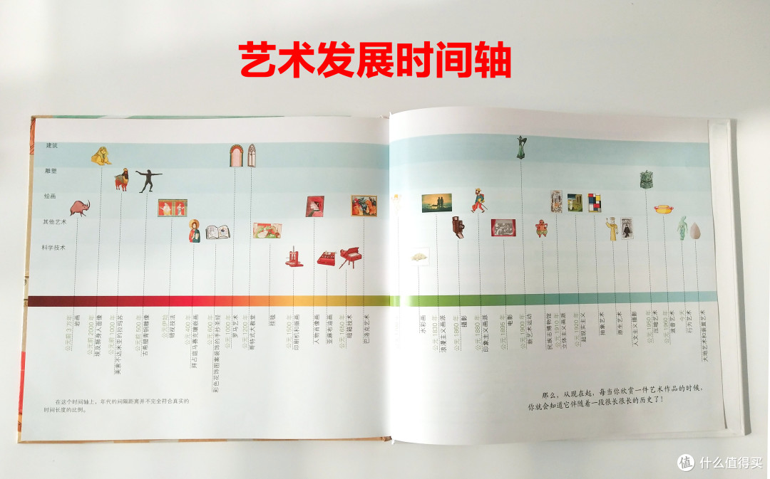 书的最后有一个艺术发展的时间轴