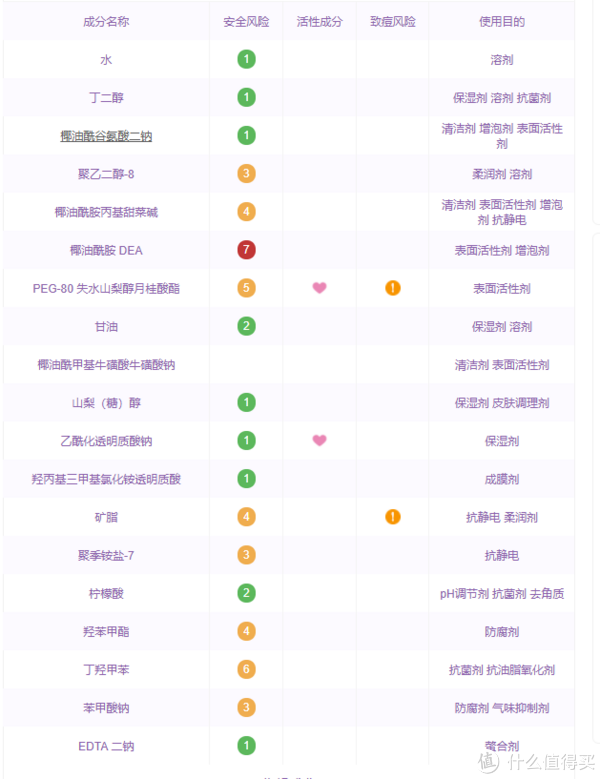 油痘肌成分党的护肤白皮书篇四护肤消费大降级