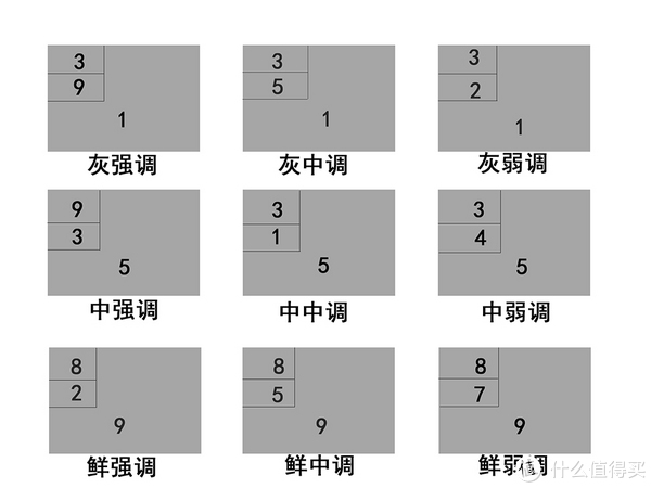 但色彩个性鲜明,刺激适中柔和 纯度强对比:对比效果鲜明