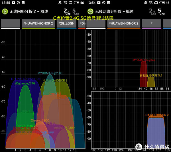 c点位置 wifi信号强度图