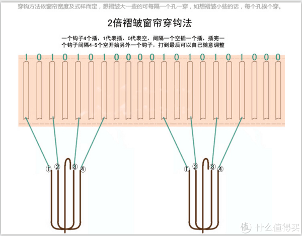 这个小事情自己动动手还是能操作的,附上一张串钩图 part 4 网购窗帘