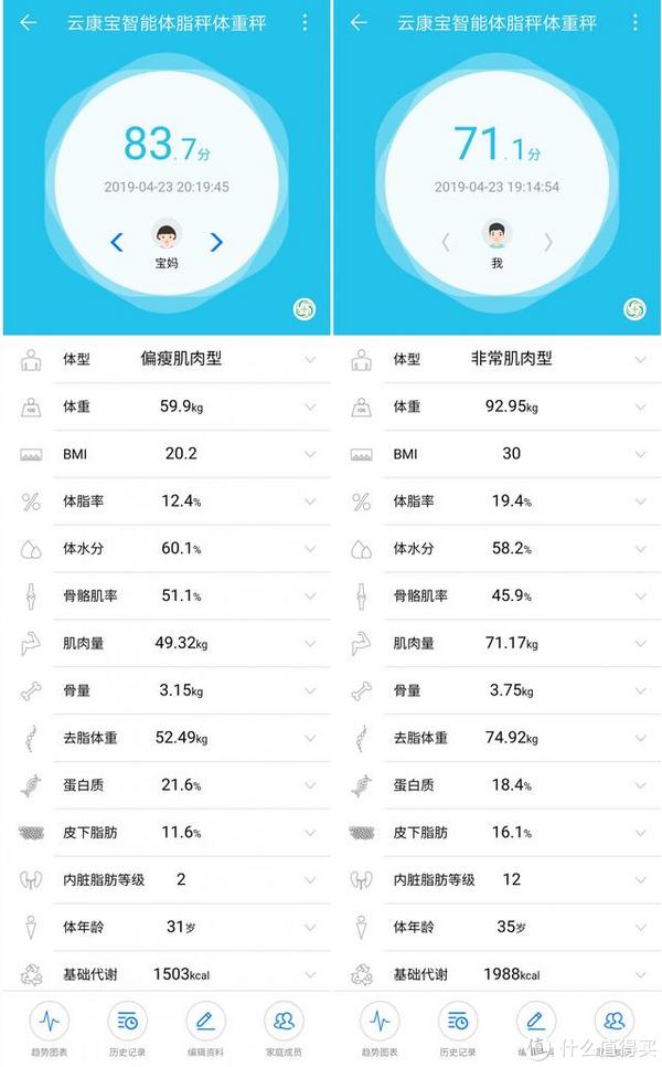 这款体脂秤支持华为hilink协议13项数据助你瘦身成功