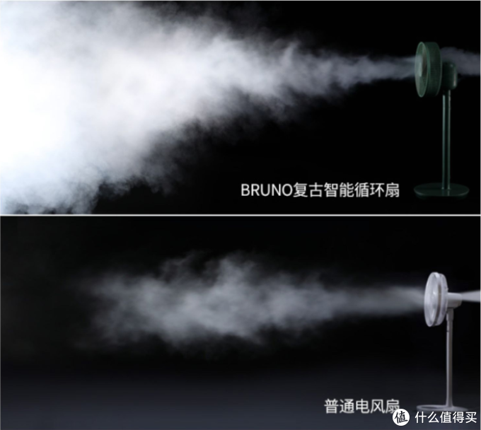 官方也给出了一张与普通电扇的气流对比图