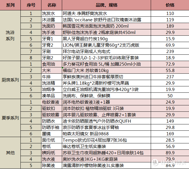 购物篇 篇一:618必囤日用品,拒绝闲置!