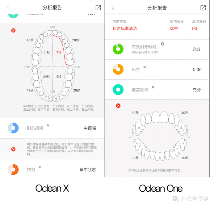 触控彩屏,力道强劲:oclean x对比oclean one上手感受