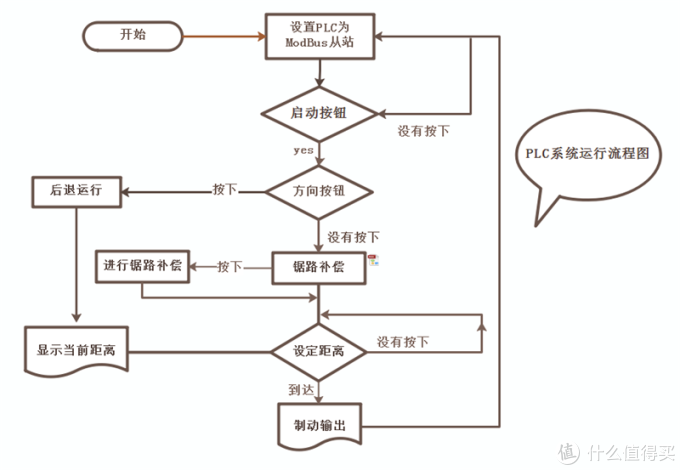 职场工具推荐:产品经理喜欢用的画流程图软件