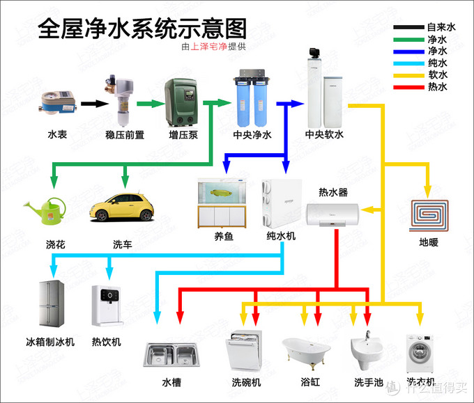 净水设备 pentair/滨特尔净水设备 文章详情 关于选购 1,先确定水路