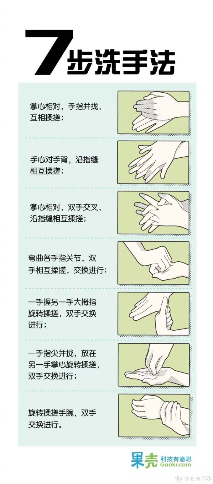 七步洗手法,图片来自果壳科技