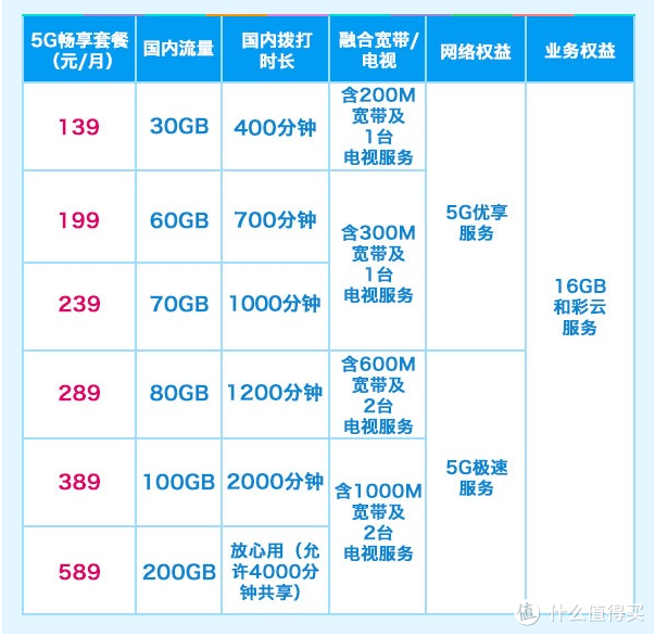 5g畅享套餐