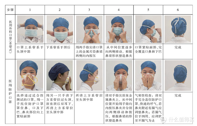 口罩能不能重复使用以及权威机构推荐的消毒方法