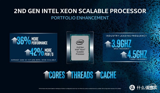 性能最高提升36:英特尔 发布 第二代xeon scalable processor处理器