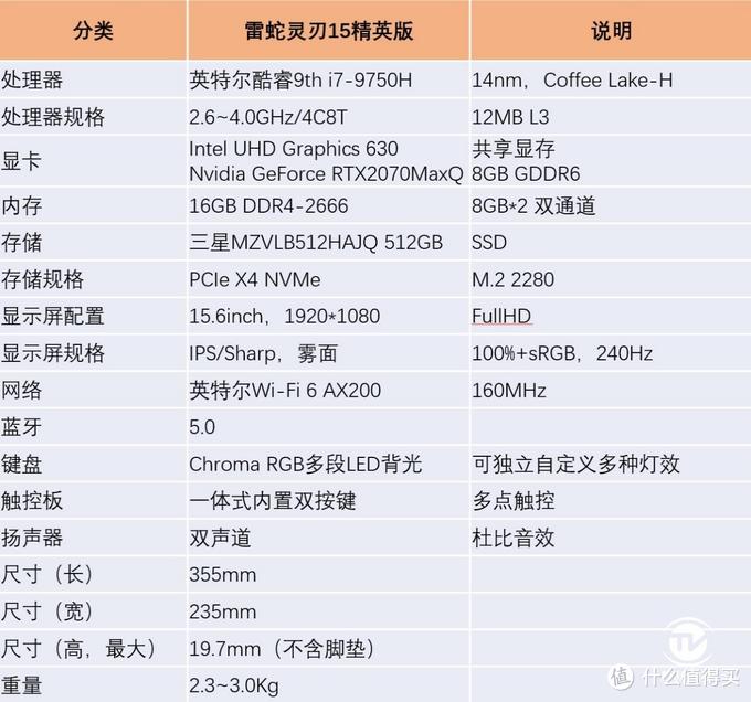 雷蛇灵刃15精英版电竞本评测