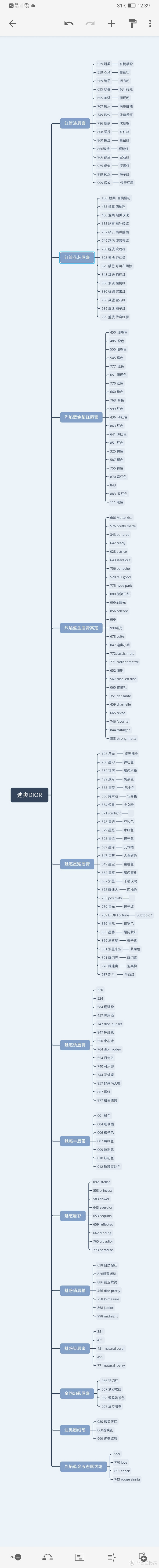 吐血整理超长思维导图,带你选购口红