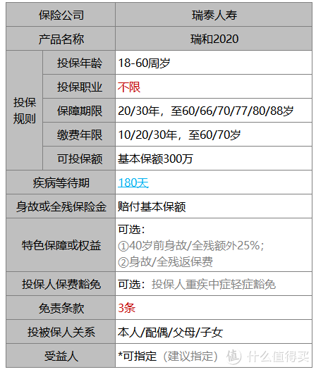 瑞泰人寿瑞和2020定期寿险,值得买吗?