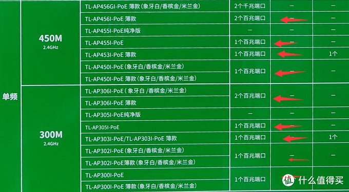 外网千兆+内网万兆的 经验分享+避坑指南 有线mesh稳定性测测试