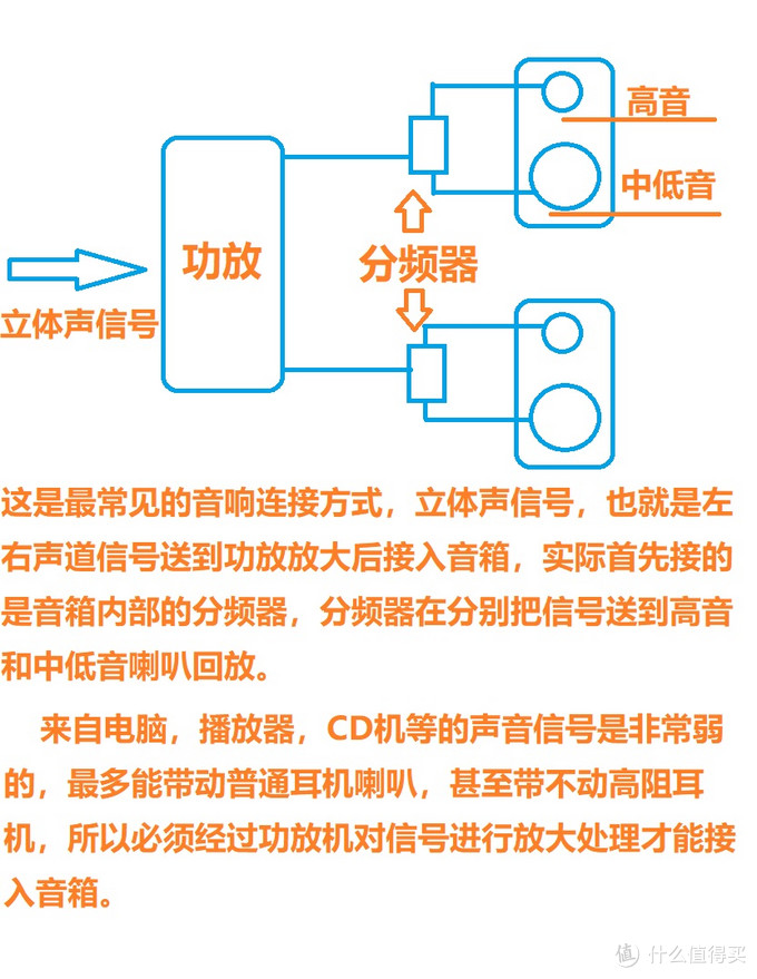 关于音响器材的那些事儿