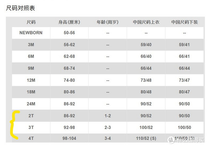 5款平价NIKE帮有娃家庭助力孩子们畅快运动，一年四季“总能玩出新甜头”