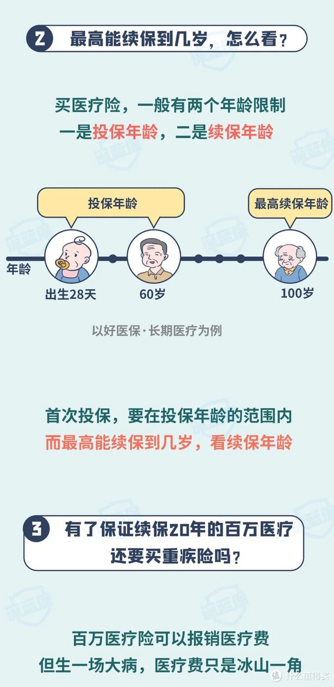 百万医疗险续保条件有多坑保到105岁是真的吗理赔后还能买吗