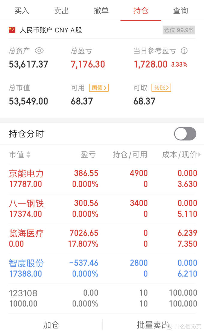 从1w到1亿篇三小新炒股记目标翻倍4月12日战况今天你亏钱了吗