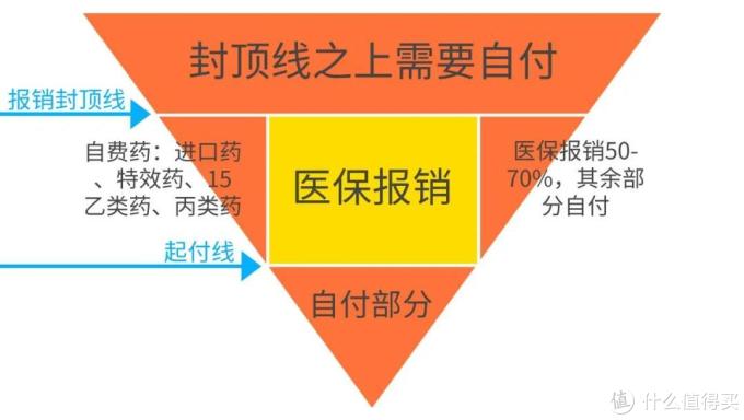 百万医疗险和防癌险给父母选哪个哪个值得给老年人买父母的防癌险这样
