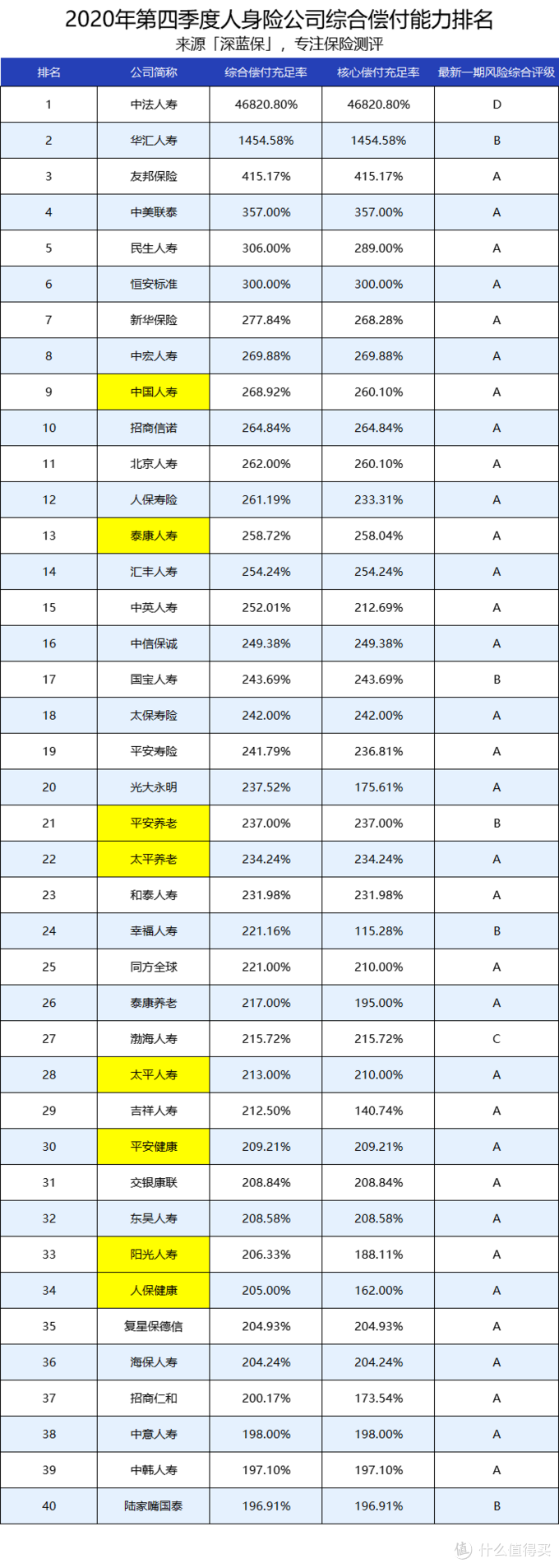 中国10大保险公司有哪些哪家服务最好保险公司理赔十大排名曝光