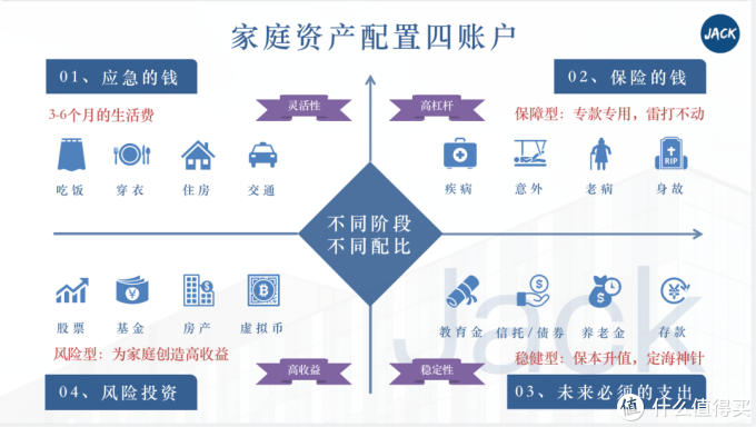 最懂保险的券商老司机教你规划家庭资产