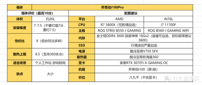 2021年618 4 1套热门itx装机配置推荐_电脑配件_什么值得买