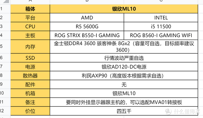 2021年618 4 1套热门itx装机配置推荐_电脑配件_什么值得买