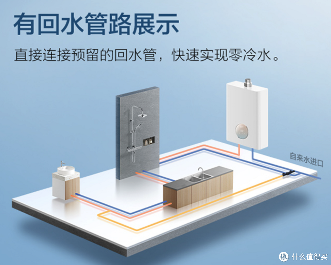 零冷水热水器真实用还是噱头佳尼特零冷水燃气热水器评测